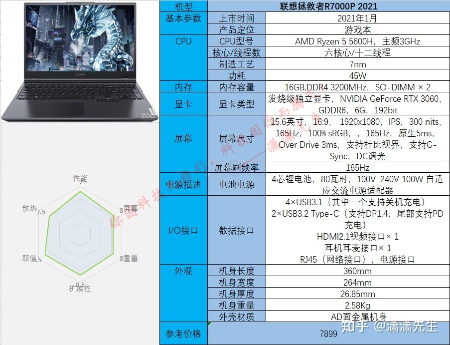 拯救者配置怎么样?拯救者配置哪个型号值得买 第1张 拯救者配置怎么样?拯救者配置哪个型号值得买 第1张