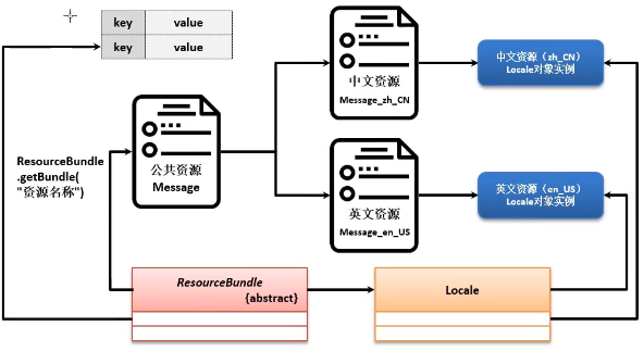 Java程序如何实现高效国际化开发?探讨最佳实践与解决方案。 第1张 Java程序如何实现高效国际化开发?探讨最佳实践与解决方案。 第1张