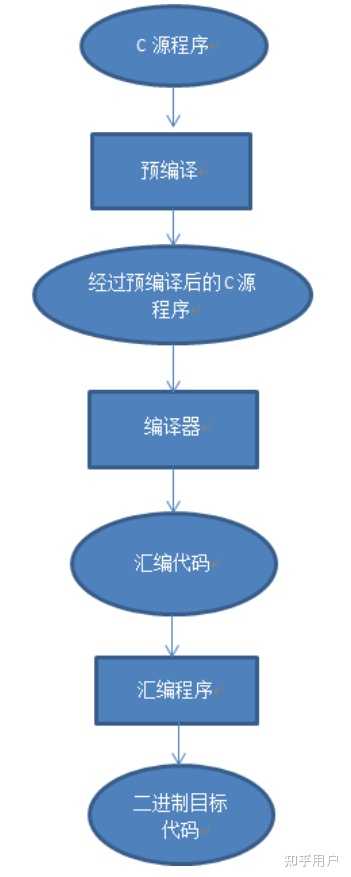 C语言编程中,如何实现与数据库的连接与操作? 第3张 C语言编程中,如何实现与数据库的连接与操作? 第3张