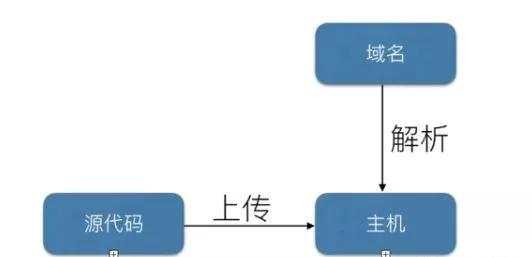 JS域名解析如何实现?,js域名解析步骤是什么 第2张 JS域名解析如何实现?,js域名解析步骤是什么 第2张