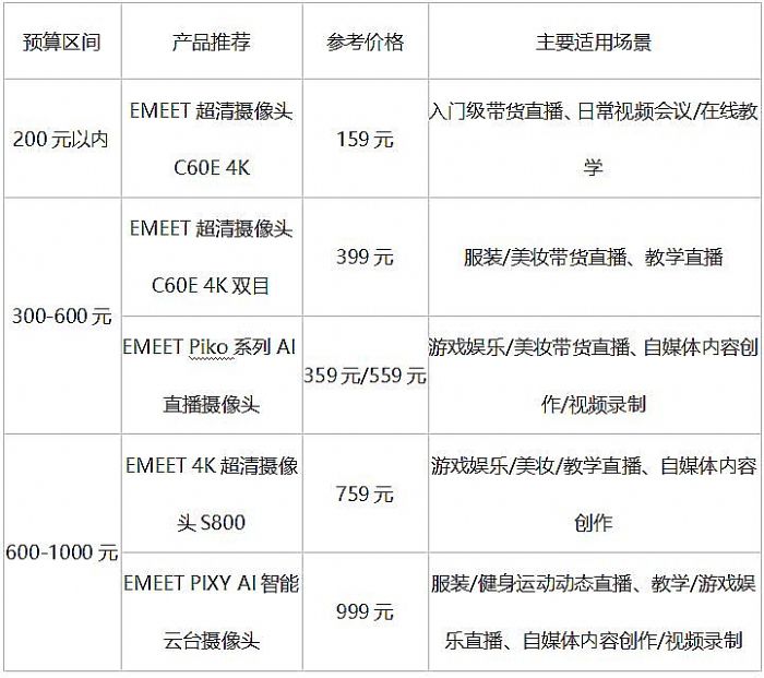 高级视频处理方案双十二活动值得买吗?,怎么选 第2张 高级视频处理方案双十二活动值得买吗?,怎么选 第2张