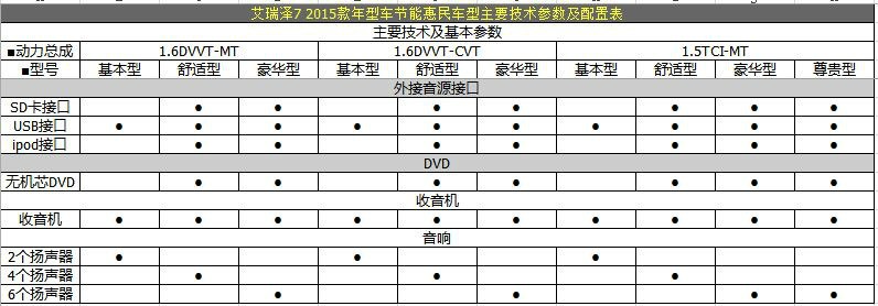 15配置是什么,15配置详细参数 第2张 15配置是什么,15配置详细参数 第2张