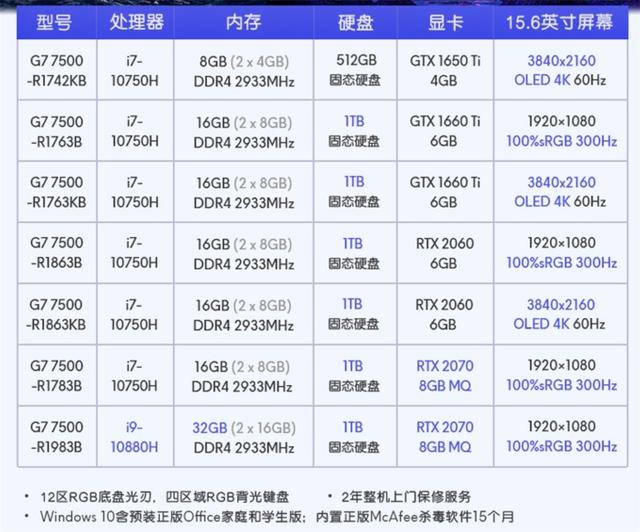 15配置是什么,15配置详细参数 第3张 15配置是什么,15配置详细参数 第3张