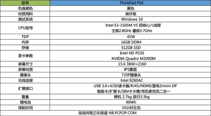 ThinkPad P50配置怎么样?,ThinkPad P50配置参数多少 第1张 ThinkPad P50配置怎么样?,ThinkPad P50配置参数多少 第1张