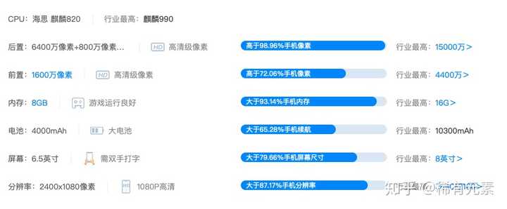 手机配置对比软件哪个最好用?怎么选性价比高的手机对比工具? 第1张 手机配置对比软件哪个最好用?怎么选性价比高的手机对比工具? 第1张