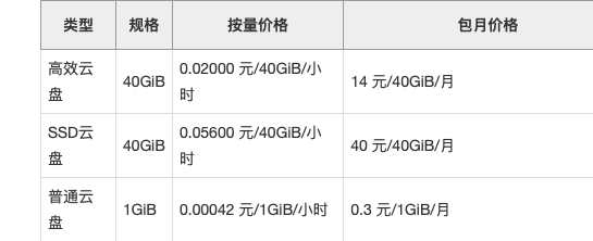 广州云服务器报价是多少?2024年最新价格表 第3张 广州云服务器报价是多少?2024年最新价格表 第3张