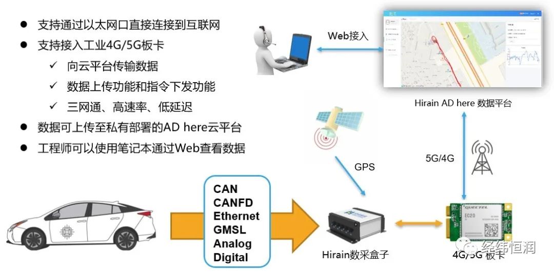 高速数据采集系统怎么搭建?,有哪些注意事项 第1张 高速数据采集系统怎么搭建?,有哪些注意事项 第1张