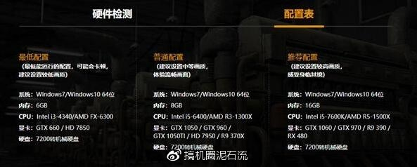 绝地求生AMD配置要求高吗?,需要什么配置好