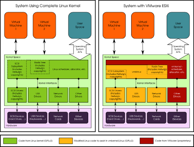 linux如何与vs进行开发 第3张 linux如何与vs进行开发 第3张