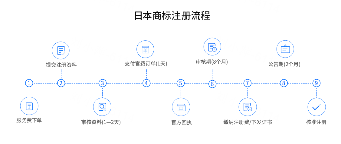 Komachi商标的注册流程与法律保护问题有哪些? 第1张 Komachi商标的注册流程与法律保护问题有哪些? 第1张