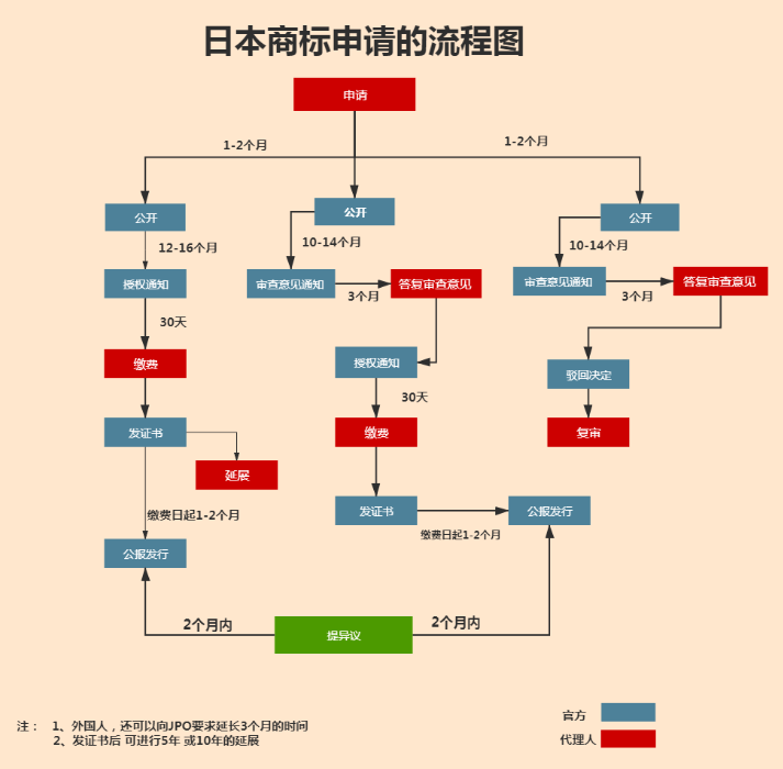 Komachi商标的注册流程与法律保护问题有哪些? 第3张 Komachi商标的注册流程与法律保护问题有哪些? 第3张
