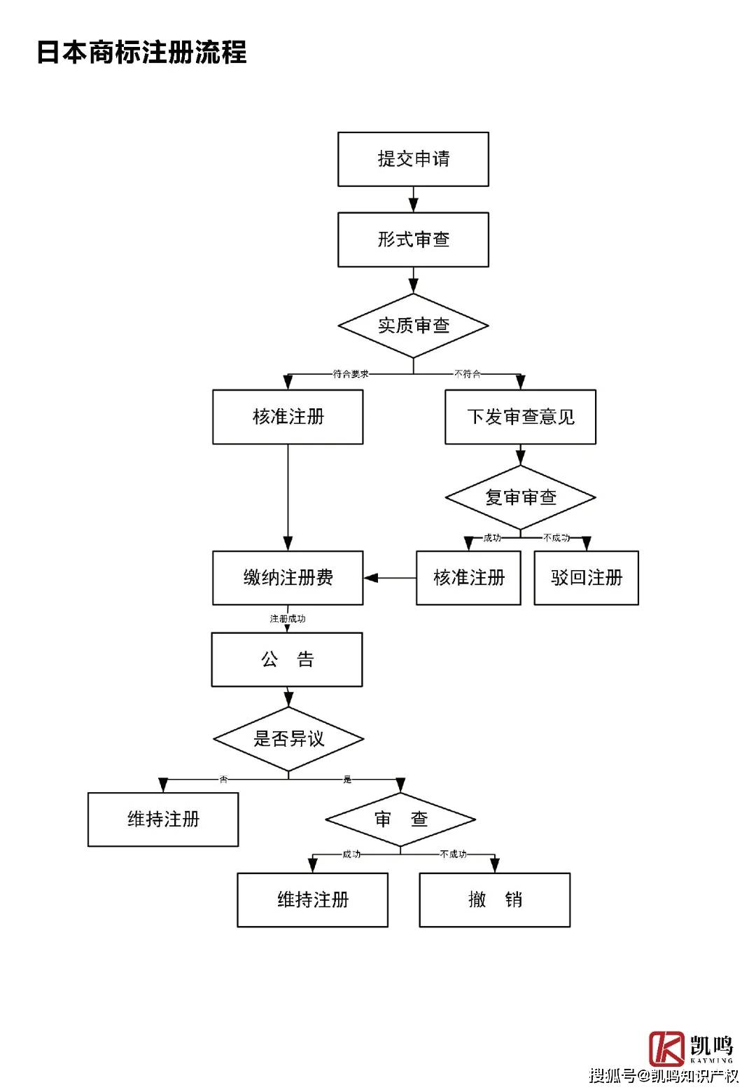 Komachi商标的注册流程与法律保护问题有哪些? 第2张 Komachi商标的注册流程与法律保护问题有哪些? 第2张