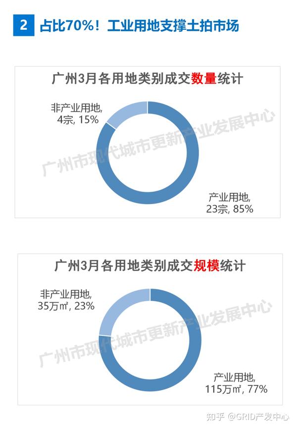 广州人地关系数据智能产品多少钱?2024年最新报价