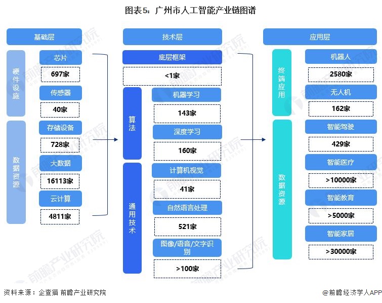 广州人地关系数据智能产品多少钱?2024年最新报价
