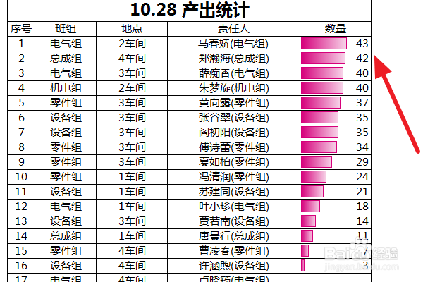 我的表格为何总是出现重叠现象?揭秘数据布局的秘密 第2张 我的表格为何总是出现重叠现象?揭秘数据布局的秘密 第2张