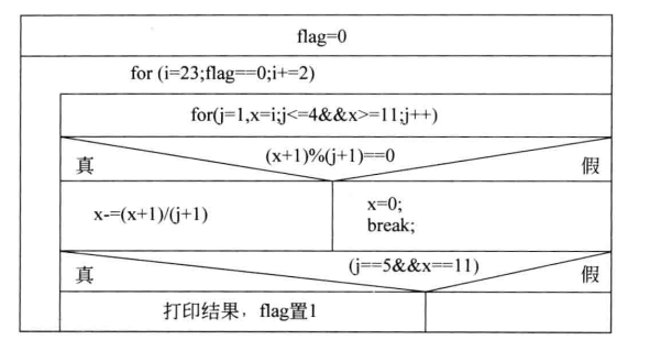 java绝对值怎么