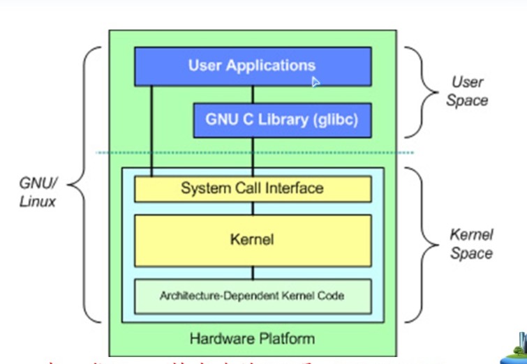 linux内核模块如何编译