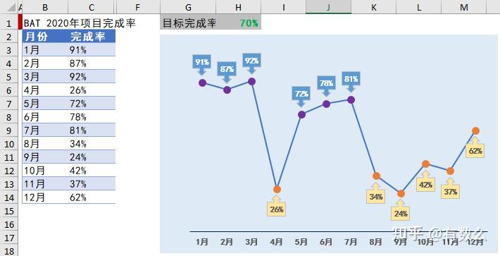 为何Excel图表设计时省略了添加加号的功能?背后有何原因? 第1张 为何Excel图表设计时省略了添加加号的功能?背后有何原因? 第1张
