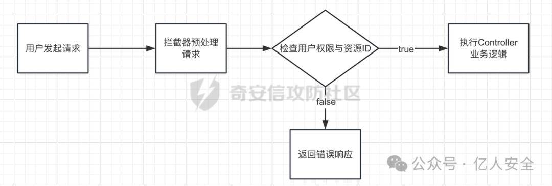 如何高效进行数据库权限查询?详解权限查询技巧与策略 第2张 如何高效进行数据库权限查询?详解权限查询技巧与策略 第2张