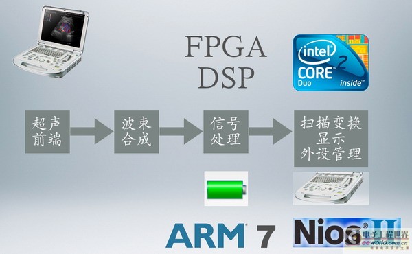 FPGA服务器安装PHP?详解安装过程与注意事项? 第1张 FPGA服务器安装PHP?详解安装过程与注意事项? 第1张