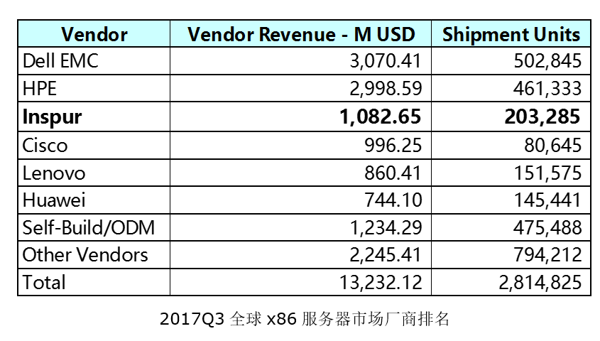 域名服务器列表中,哪些服务器在互联网中表现最为卓越? 第2张 域名服务器列表中,哪些服务器在互联网中表现最为卓越? 第2张