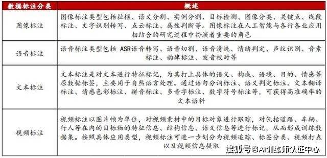 高质量数据标注团队靠谱吗,怎么选最专业的团队 第1张 高质量数据标注团队靠谱吗,怎么选最专业的团队 第1张