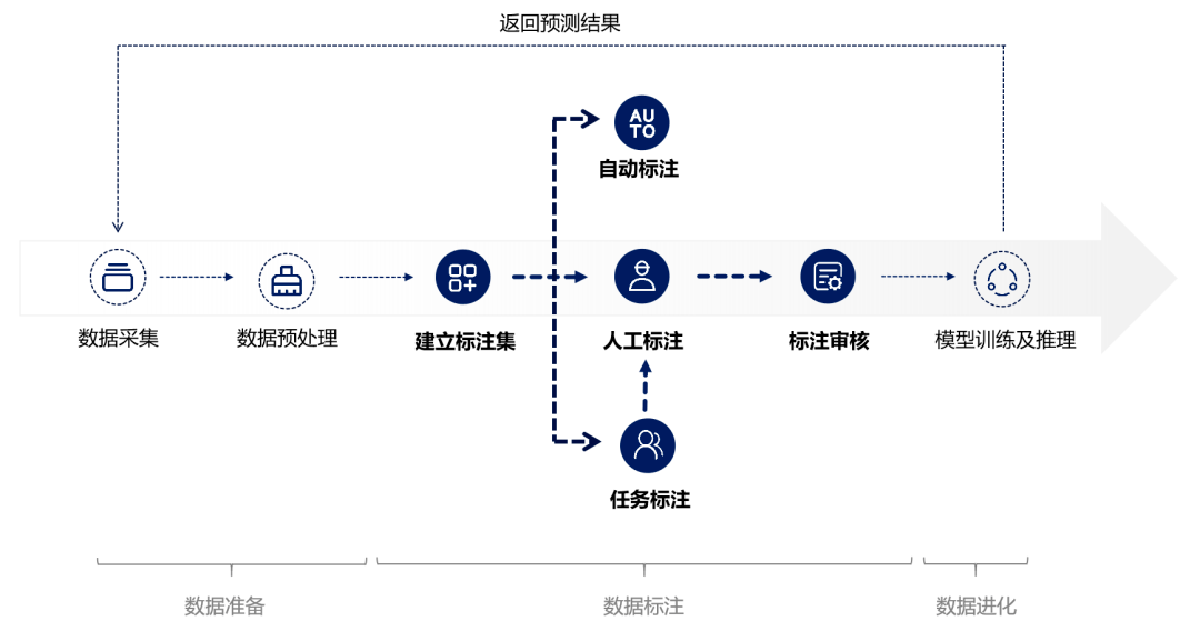 高质量数据标注团队靠谱吗,怎么选最专业的团队 第3张 高质量数据标注团队靠谱吗,怎么选最专业的团队 第3张