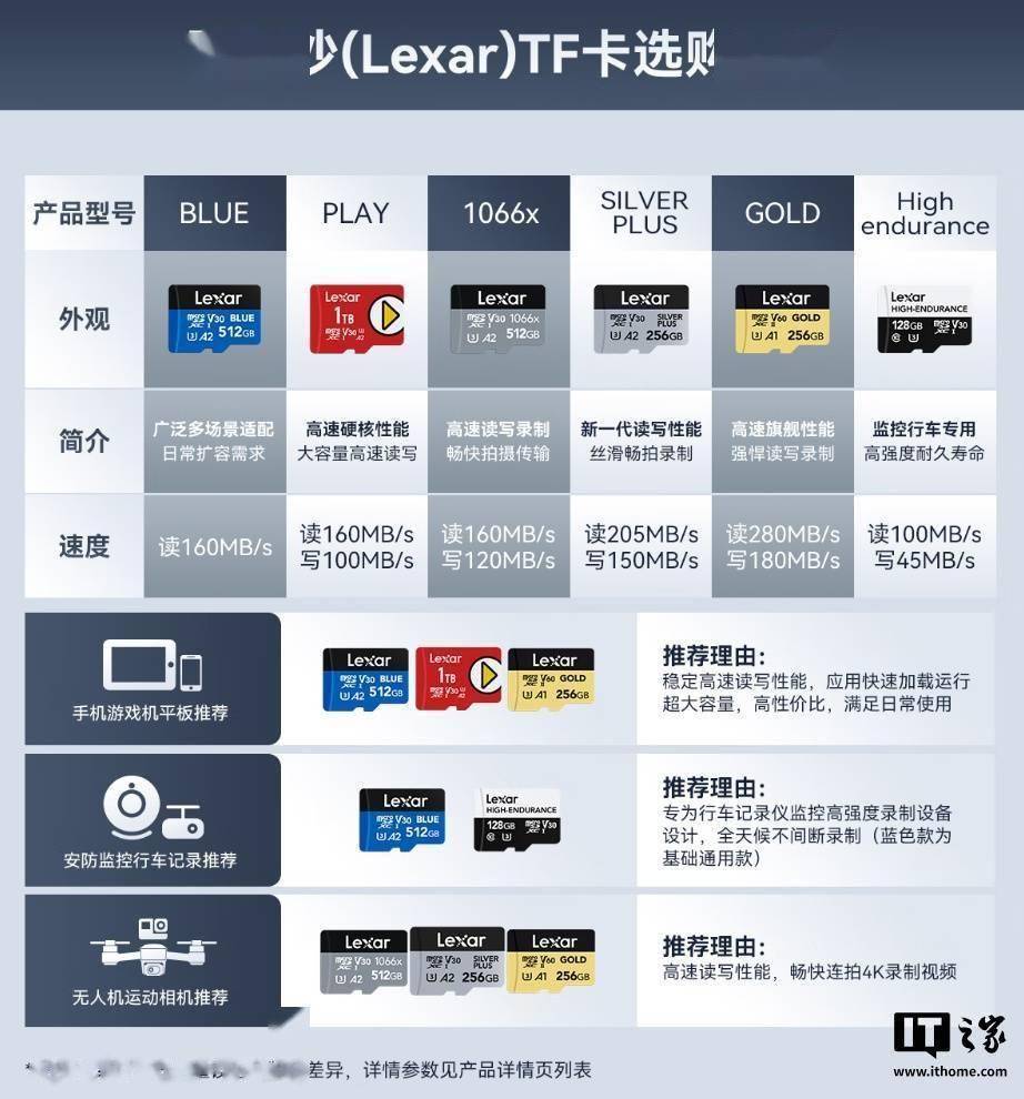 高速cf存储卡短视频展示制作技巧有哪些,多少钱 第1张 高速cf存储卡短视频展示制作技巧有哪些,多少钱 第1张