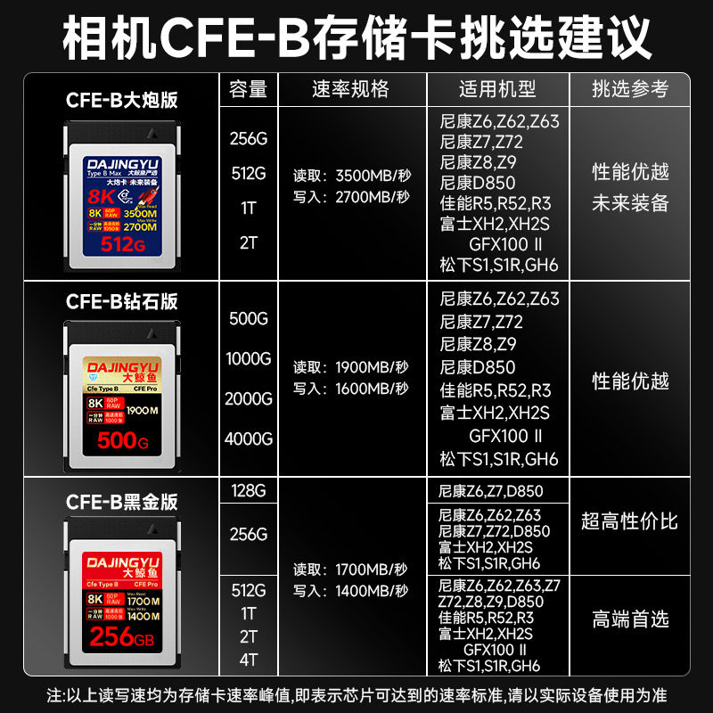 高速cf存储卡短视频展示制作技巧有哪些,多少钱 第3张 高速cf存储卡短视频展示制作技巧有哪些,多少钱 第3张