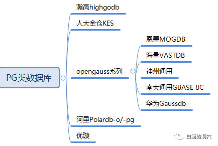 pg数据库入门零基础该怎么学? 第3张 pg数据库入门零基础该怎么学? 第3张