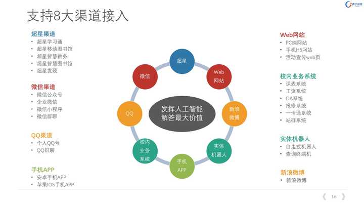 互联网智能客服系统api怎么接入?智能客服系统api接口文档 第1张 互联网智能客服系统api怎么接入?智能客服系统api接口文档 第1张