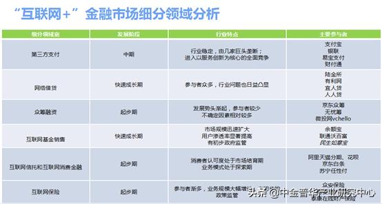 互联网金融项目管理计划书怎么做?具体包含哪些核心内容 第2张 互联网金融项目管理计划书怎么做?具体包含哪些核心内容 第2张