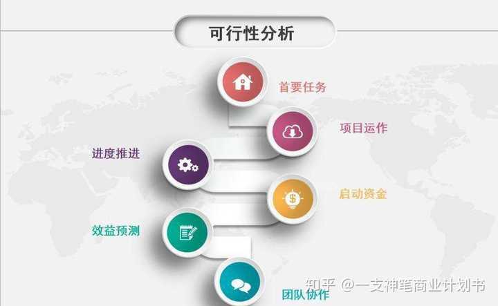 互联网金融项目管理计划书怎么做?具体包含哪些核心内容 第3张 互联网金融项目管理计划书怎么做?具体包含哪些核心内容 第3张