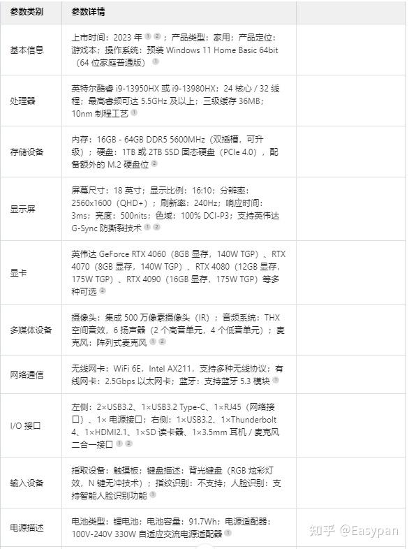 雷蛇电脑配置怎么样?值得买吗,雷蛇笔记本性价比高不高 第1张 雷蛇电脑配置怎么样?值得买吗,雷蛇笔记本性价比高不高 第1张