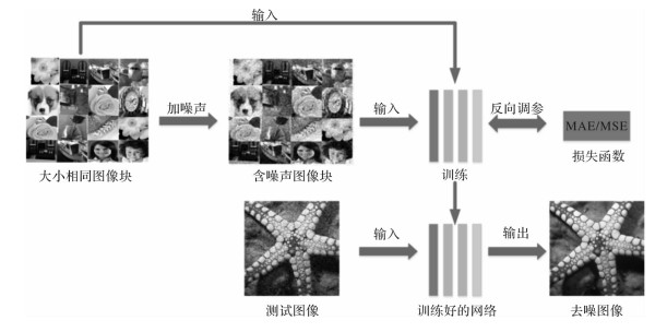 互联网图像处理与过滤技术是什么?图像去噪算法有哪些