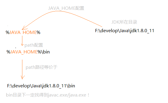 java 核型技术怎么样 第1张