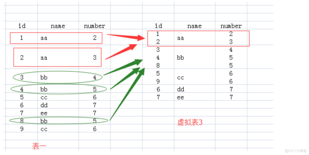 pg数据库stringagg函数怎么用?分组聚合多列数据怎么拼接? 第2张 pg数据库stringagg函数怎么用?分组聚合多列数据怎么拼接? 第2张