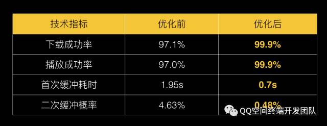高级视频处理方案双11活动有什么优惠,值得买吗? 第3张 高级视频处理方案双11活动有什么优惠,值得买吗? 第3张