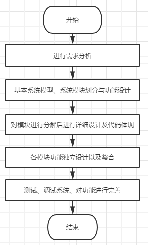 Java如何实现3D游戏开发与下载流程详解? 第3张 Java如何实现3D游戏开发与下载流程详解? 第3张