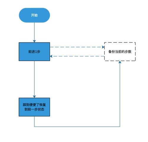 Java如何实现3D游戏开发与下载流程详解? 第2张 Java如何实现3D游戏开发与下载流程详解? 第2张