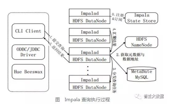 Hive数据仓库原理和架构是什么?Hive数据仓库原理和架构 第3张 Hive数据仓库原理和架构是什么?Hive数据仓库原理和架构 第3张