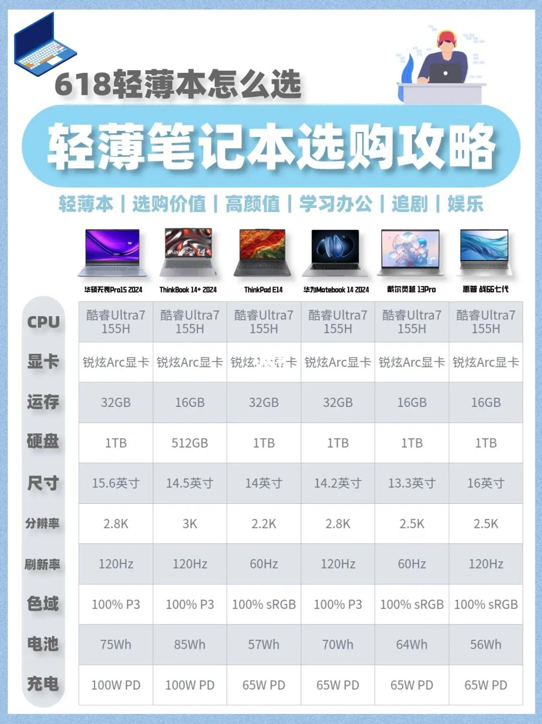 高配置轻薄本真的存在吗?轻薄本高性价比推荐 第1张 高配置轻薄本真的存在吗?轻薄本高性价比推荐 第1张
