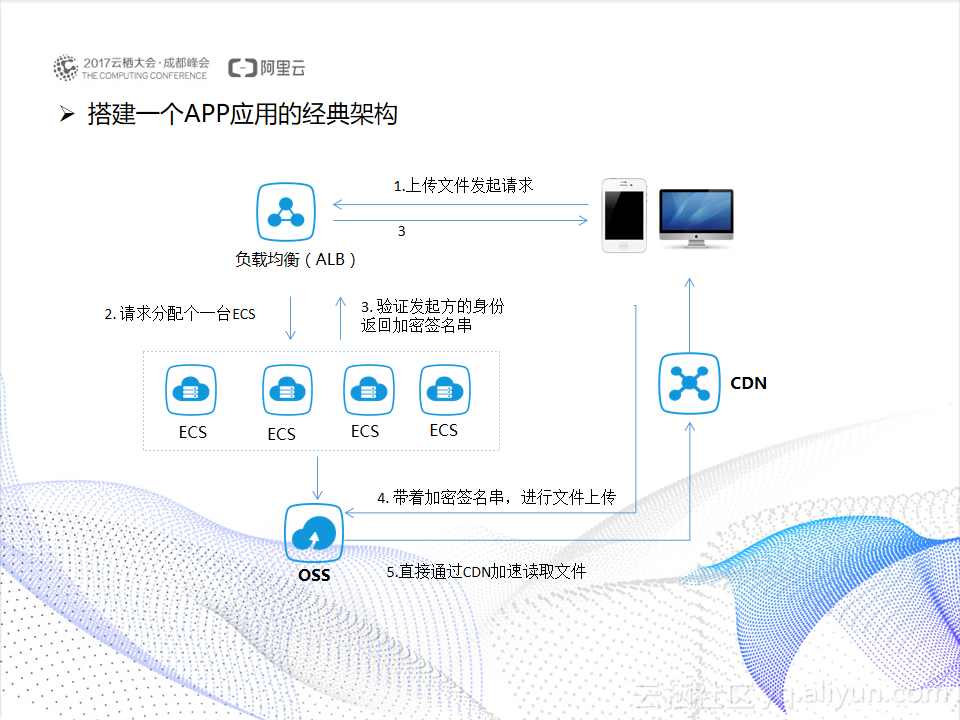广州云服务器如何挂载OSS?云服务器挂载OSS详细教程 第2张 广州云服务器如何挂载OSS?云服务器挂载OSS详细教程 第2张