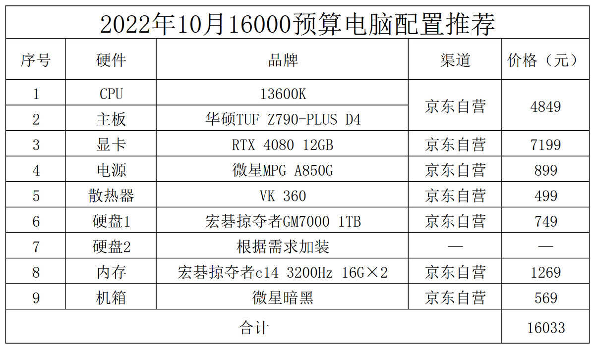 最新网吧配置多少钱一台?2026年网吧电脑配置推荐清单,高性价比装机方案 第2张 最新网吧配置多少钱一台?2026年网吧电脑配置推荐清单,高性价比装机方案 第2张