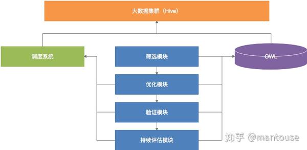 如何打造高质量完善的数据中台?,有哪些功能? 第2张 如何打造高质量完善的数据中台?,有哪些功能? 第2张