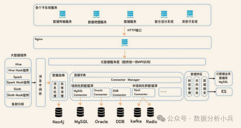 如何打造高质量完善的数据中台?,有哪些功能? 第3张 如何打造高质量完善的数据中台?,有哪些功能? 第3张