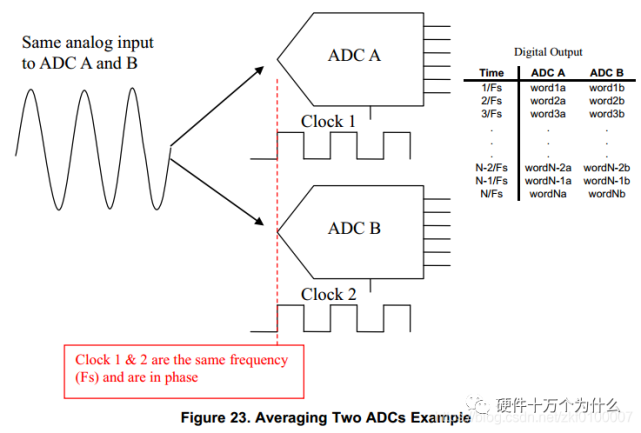高速AD来不及存储怎么办?,是什么原因? 第3张 高速AD来不及存储怎么办?,是什么原因? 第3张