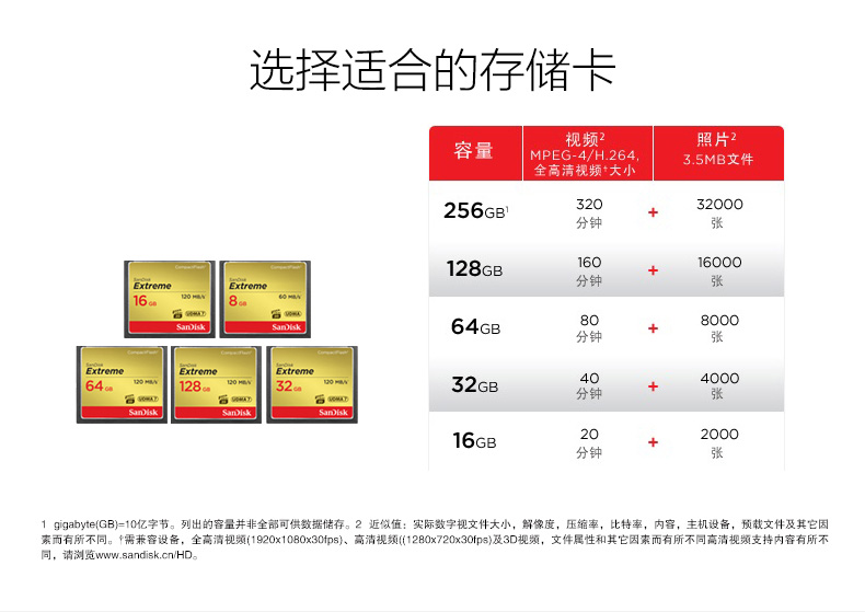高速cf存储卡16g短视频展示效果怎么样,哪个牌子好? 第1张 高速cf存储卡16g短视频展示效果怎么样,哪个牌子好? 第1张