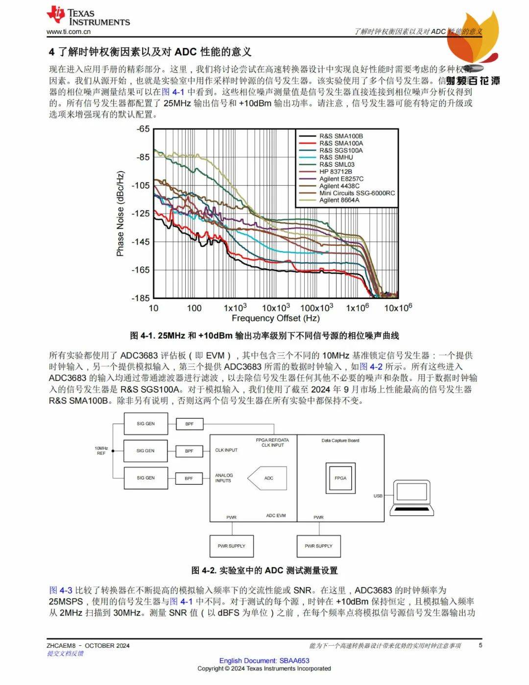 高速AD来不及存储的原因是什么,如何解决 第2张 高速AD来不及存储的原因是什么,如何解决 第2张