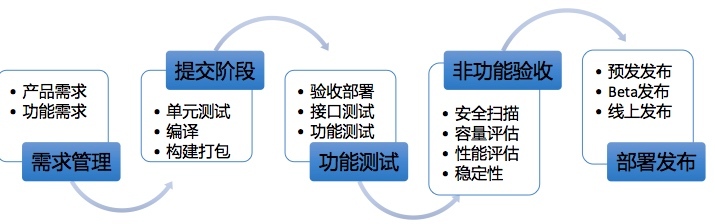 高质量持续交付探索之路该怎么走,关键步骤是什么 第3张 高质量持续交付探索之路该怎么走,关键步骤是什么 第3张